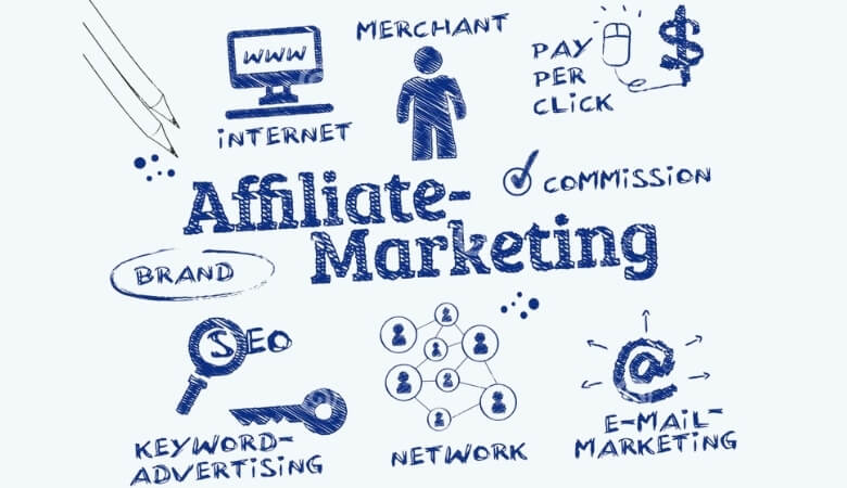 Các thành phần trong mô hình Affiliate Marketing