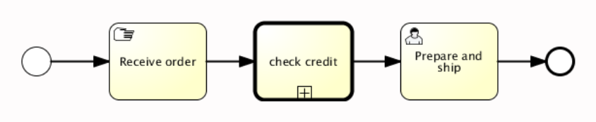 BPMN Call Activity