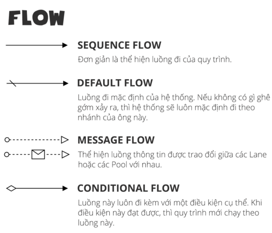 BPMN Flow