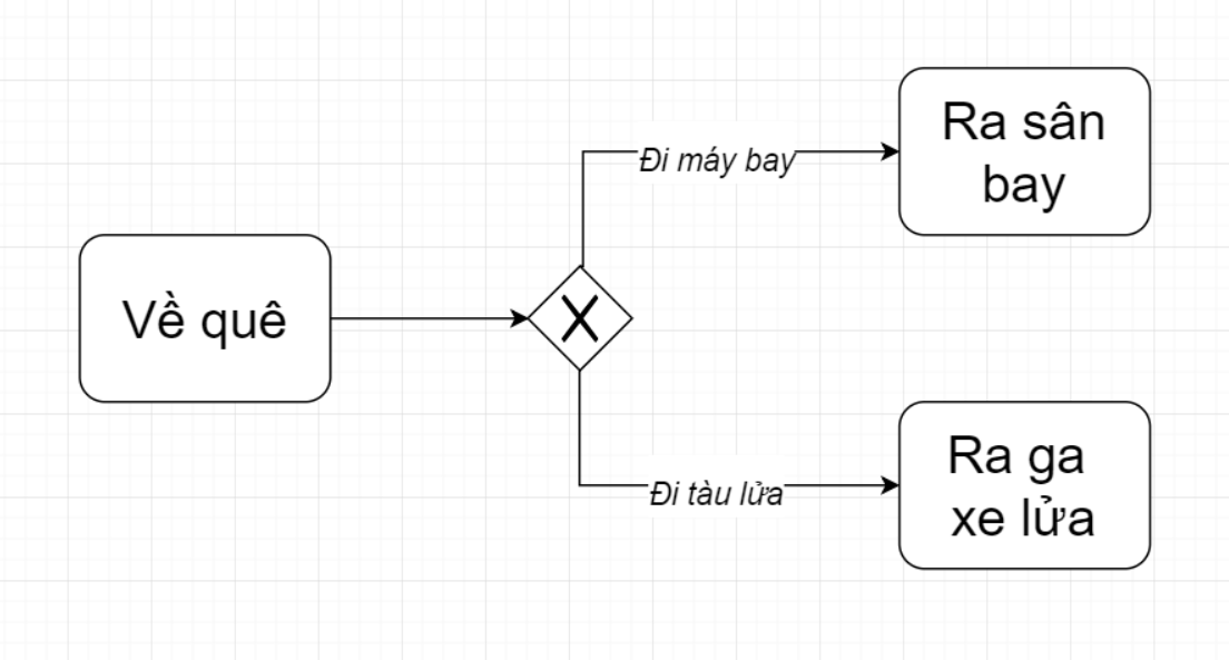 BPMN Exclusive Gateway